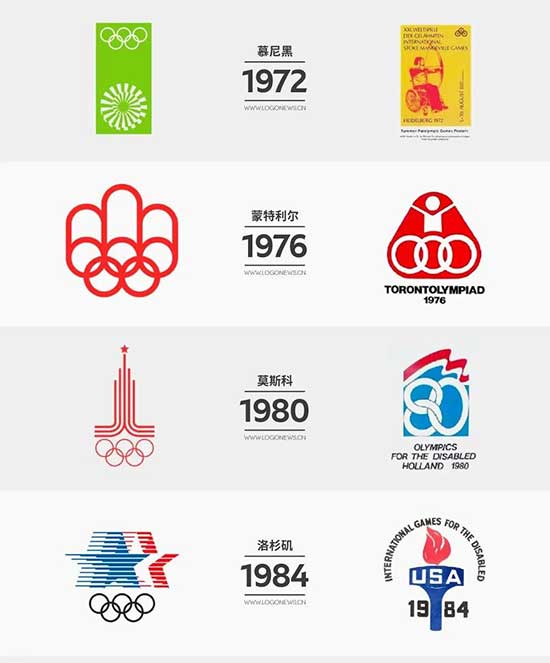 夏季奥运会和残奥会会徽设计5