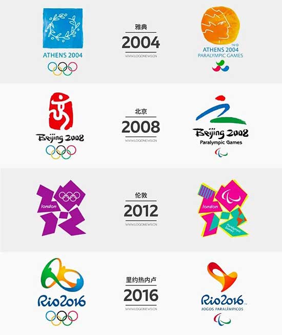 夏季奥运会和残奥会会徽设计7