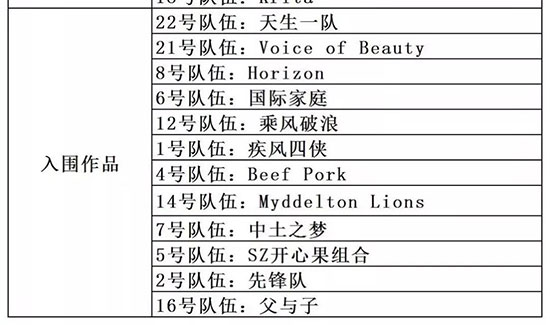 AIP英语配音大赛奖