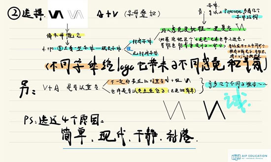 logo形态修改时的草图