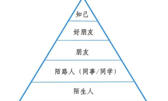 AIP国际艺术高中成长中心｜走出舒适圈的惊喜