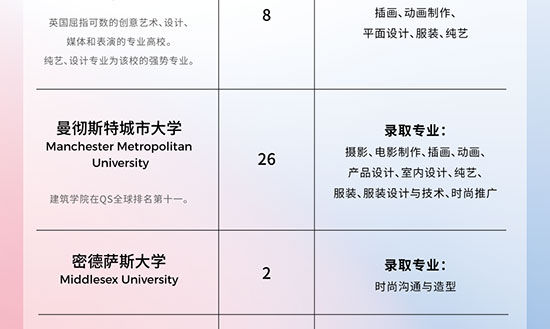 奥蒂斯艺术设计学院奖学金