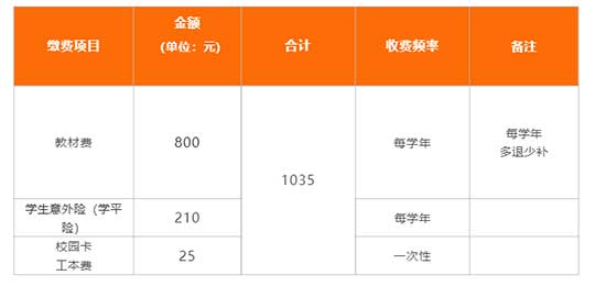 学杂费缴纳