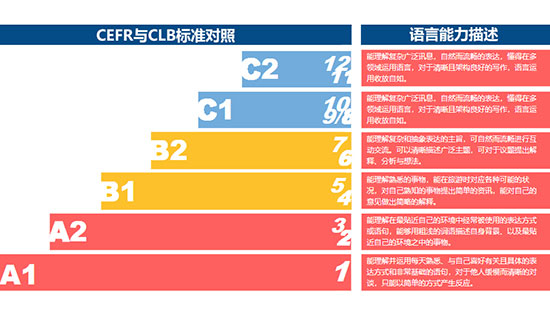 欧洲语言框架