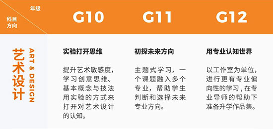 广美附中AIP科目框架
