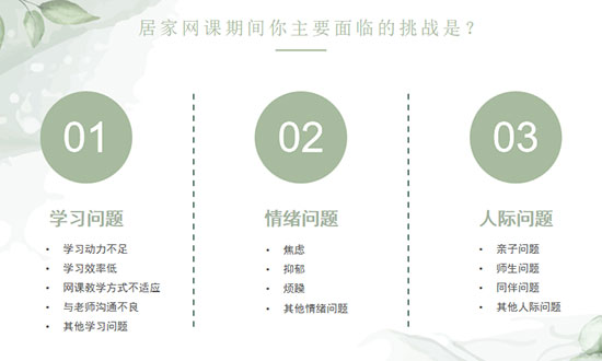 AIP心理健康管理系统 | 居家网课学生和家长的沟通之道