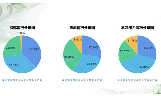 广美附中AIP心理健康管理系统