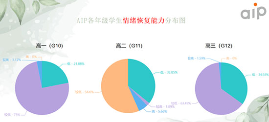 AIP心理健康管理系统