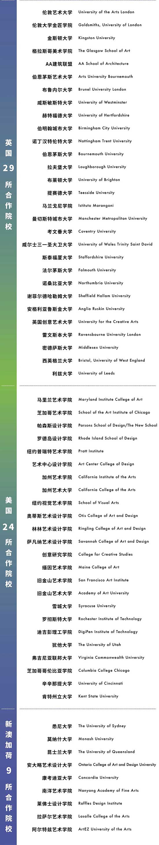 GISA国际艺术高中升学合作院校列表