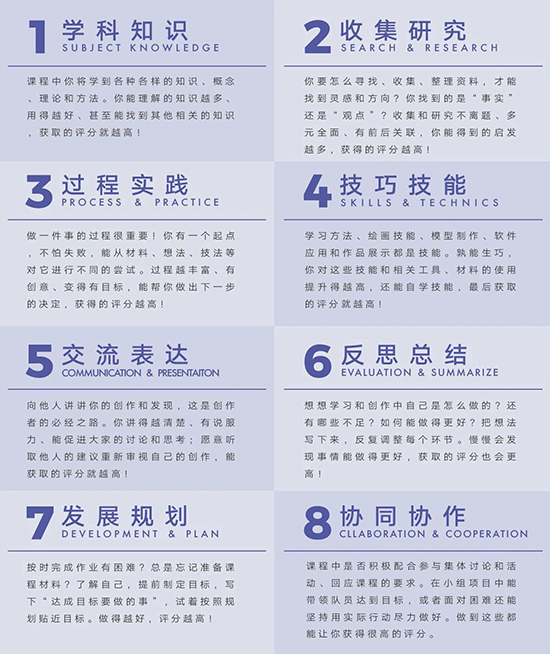 GISA国际艺术高中课程采用八项表现性评价方式