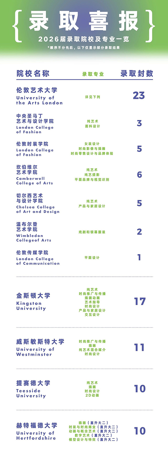 录取喜报1 录取喜报1