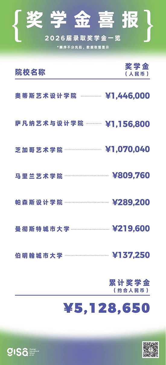 GISA毕业生获取奖学金喜报 GISA毕业生获取奖学金喜报