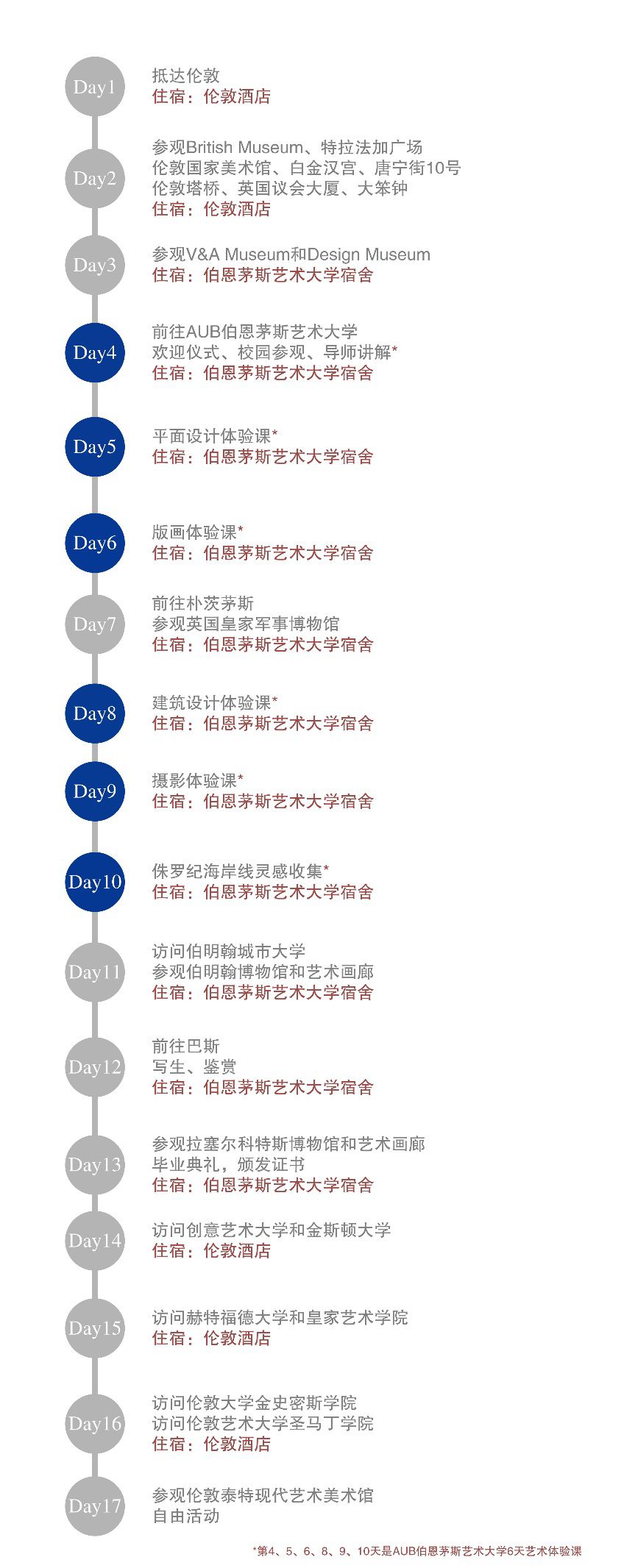 AIP暑期游学搜集英格兰行程安排