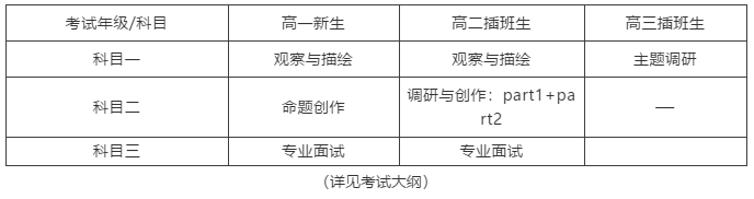 2020年新生入学考试在即，招生老师助你一臂之力！