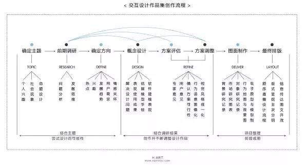 你的作品集会和你当初设想的一样吗 你的作品集会和你当初设想的一样吗