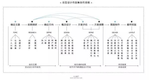 你的作品集会和你当初设想的一样吗