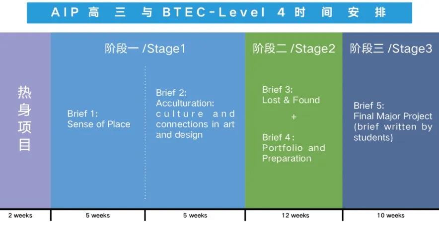 解读艺术名校隐形加分证书那些事