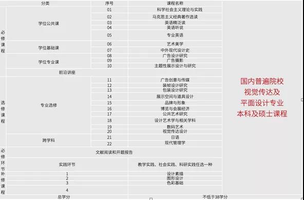 国内外的艺术学校生活有哪些不一样