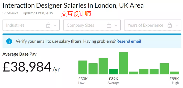 鲍里斯：英国将继续扩大艺术生的招生规模