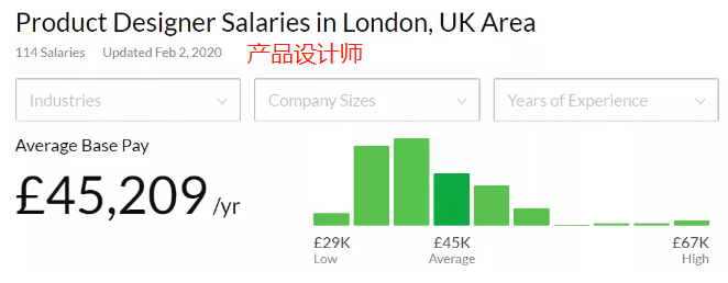 鲍里斯：英国将继续扩大艺术生的招生规模