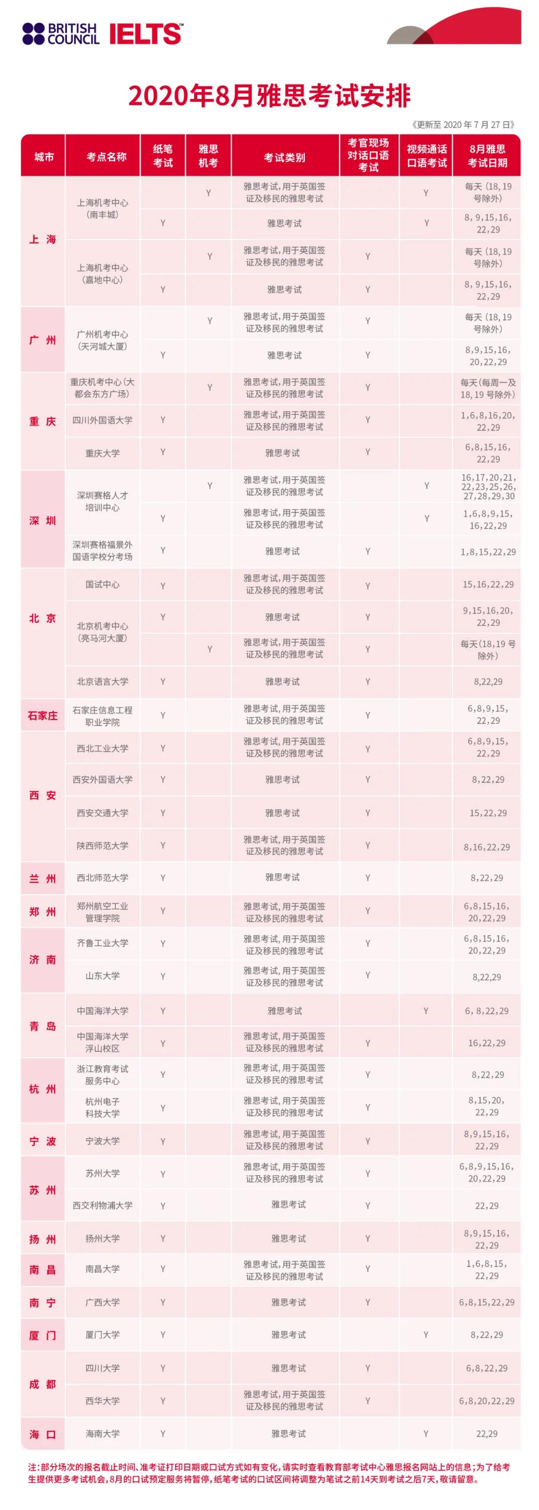 八月雅思考试考点及复考名单一览