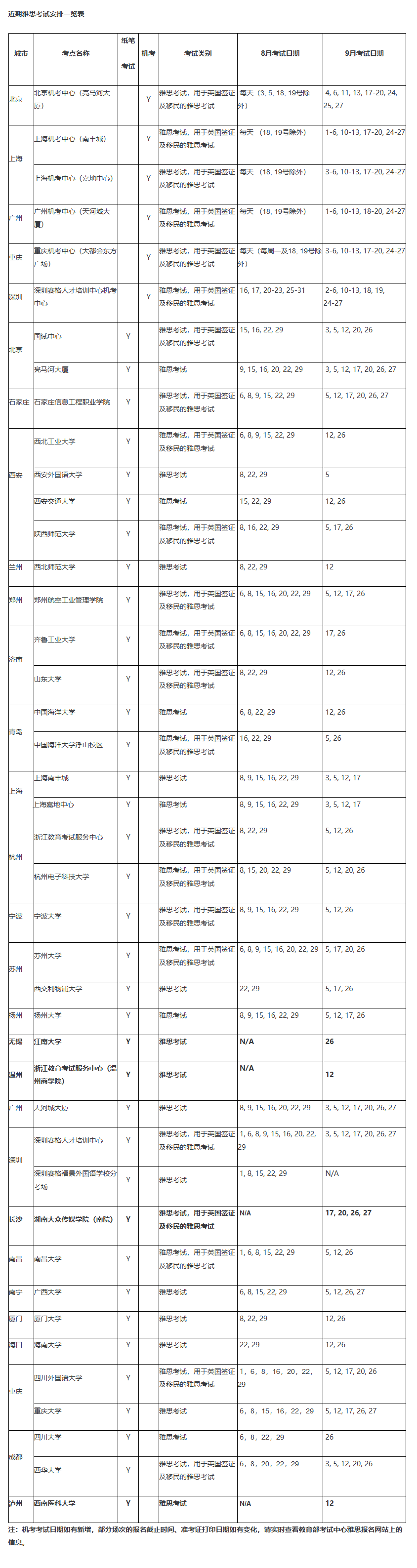 【AIP资讯】9月份雅思考试安排来了！