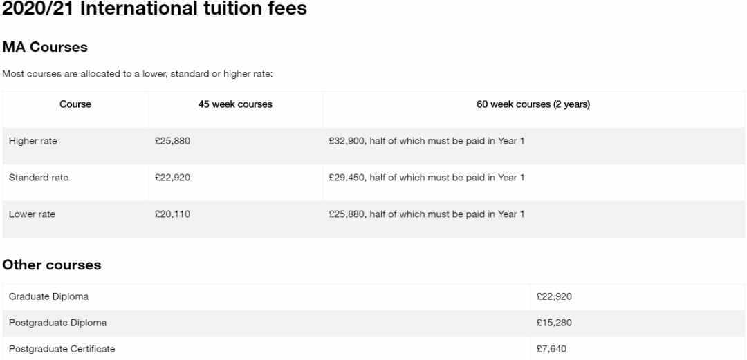 英国艺术大学的学费要分专业看